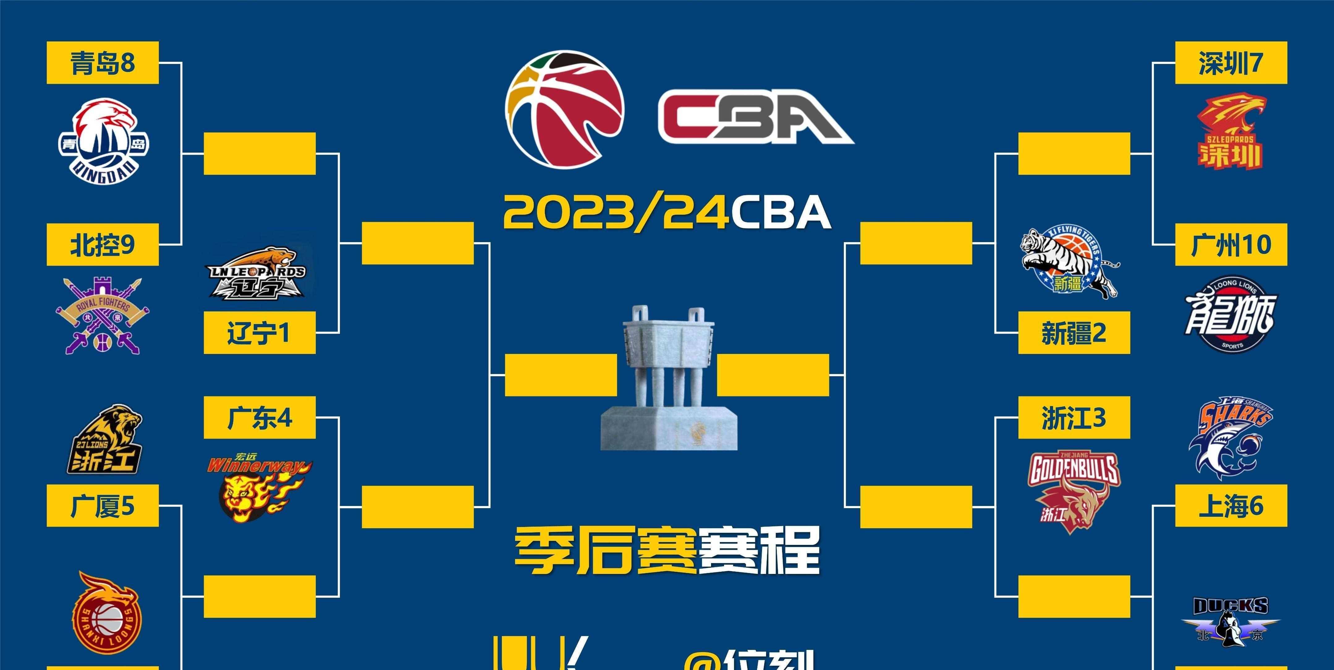 2023-24赛季CBA总决赛将在五月份举行