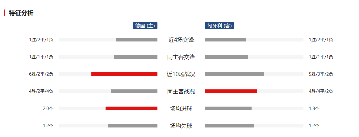 德国惊险战胜匈牙利，晋级欧洲杯淘汰赛