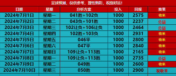 美洲杯女足赛程变动，球队备战有备无患