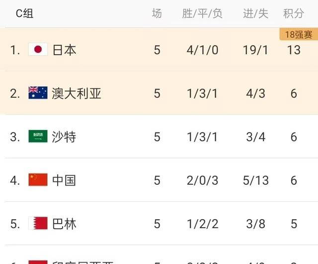 赛季半程成绩出炉，各球队战绩分析及时进行